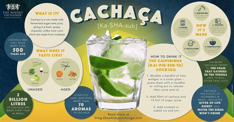 what is cachaça